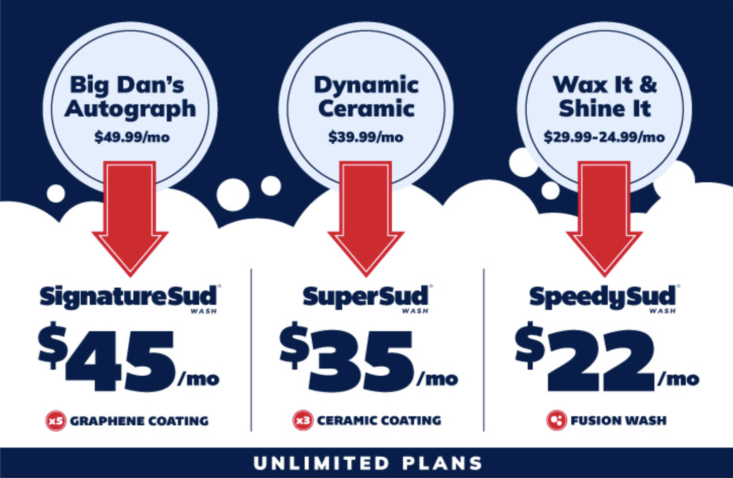 Sud Stop Express Car Wash